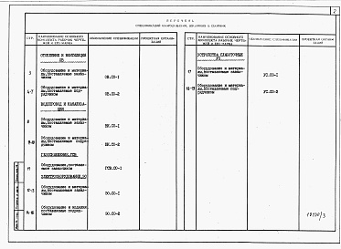 Состав фльбома. Типовой проект 184-24-290.13.88Альбом 4 Спецификации оборудования