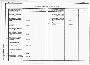 Состав фльбома. Типовой проект 184-24-299.13.88Альбом 4 Спецификации оборудования