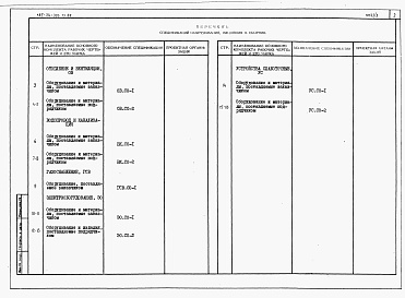 Состав фльбома. Типовой проект 185-24-303.13.88Альбом 4 Спецификации оборудования