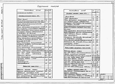 Состав фльбома. Типовой проект 902-1-123.87Альбом 6 Силовое электрооборудование. Технологический контроль. Пожарная сигнализация. Задание заводу-изготовителю на щиты (из т.п. 902-1-124.87).     