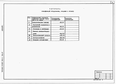 Состав фльбома. Типовой проект 902-1-123.87Альбом 7 Спецификация оборудования (из тп 902-1-124.87).     