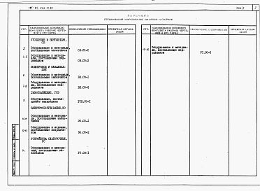 Состав фльбома. Типовой проект 185-24-304.13.88Альбом 4 Спецификации оборудования