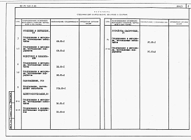 Состав фльбома. Типовой проект 185-24-305.13.88Альбом 4 Спецификации оборудования