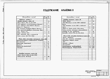 Состав фльбома. Типовой проект 902-1-107.87Альбом 2 Технологические решения. Внутренний водопровод и канализация. Отопление и вентиляция.     