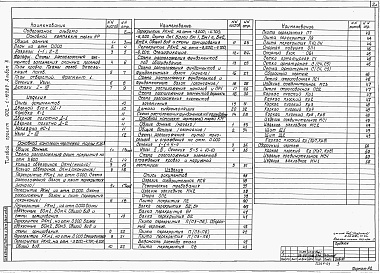 Состав фльбома. Типовой проект 902-1-107.87Альбом 3 Архитектурно-строительные решения. Общие чертежи. Изделия.     