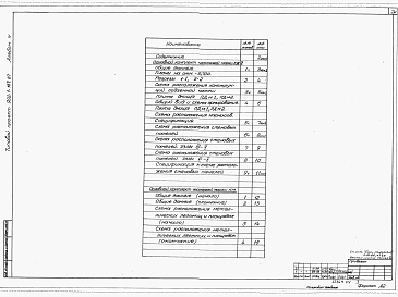 Состав фльбома. Типовой проект 902-1-107.87Альбом 4 Строительные решения. Подземная часть.     