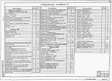 Состав фльбома. Типовой проект 902-1-141.88Альбом 3 Надземная часть. Общие чертежи. Архитектурные решения.  Конструкции железобетонные.  Конструкции металлические.  Изделия. Изделия(из тп 902-1-137.88)