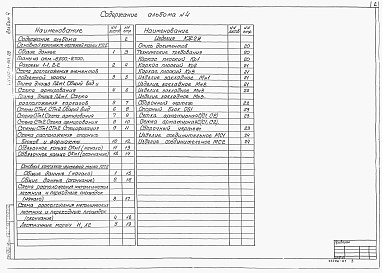 Состав фльбома. Типовой проект 902-1-141.88Альбом 4 Подземная часть. Конструкции железобетонные. Конструкции металлические. Изделия.  