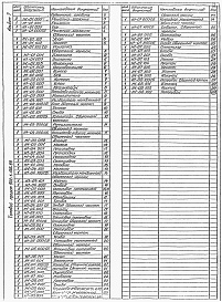 Состав фльбома. Типовой проект 902-1-141.88Альбом 7 Нестандартизированное оборудование (из тп 902-1-136.88)