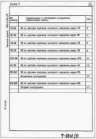 Состав фльбома. Типовой проект 902-1-141.88Альбом 9 Ведомости потребности в материалах.         	          