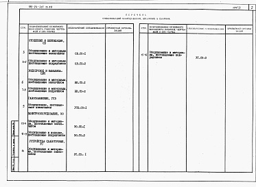 Состав фльбома. Типовой проект 185-24-307.13.88Альбом 4 Спецификации оборудования