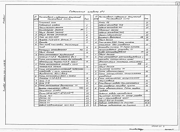 Состав фльбома. Типовой проект 503-1-108.92Альбом 1 Пояснительная записка. Архитектурные решения. Конструкции железобетонные. Отопление и вентиляция. Силовое электрооборудование. Автоматизация санитарно-технических систем   