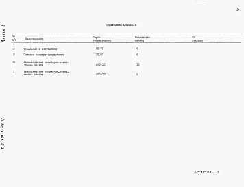 Состав фльбома. Типовой проект 503-1-108.92Альбом 2 Спецификации оборудования   