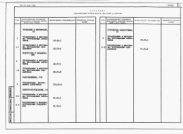 Состав фльбома. Типовой проект 185-24-308.13.88Альбом 4 Спецификации оборудования