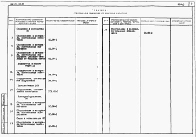 Состав фльбома. Типовой проект 188-24-195.86Альбом 5 Спецификации оборудования