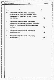 Состав фльбома. Типовой проект 188-24-195.86Альбом 6 Ведомости потребности в материалах