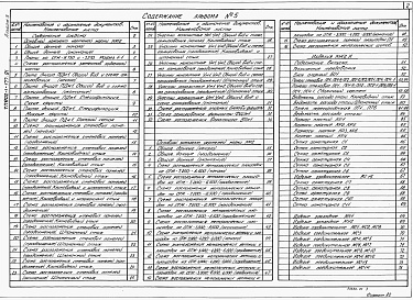 Состав фльбома. Типовой проект 902-1-177.91Альбом 5 Подземная часть. Конструкции железобетонные. Конструкции металлические. Изделия.           	             