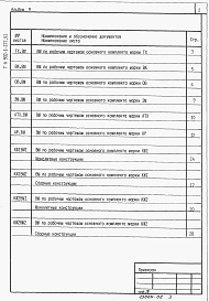 Состав фльбома. Типовой проект 902-1-177.91Альбом 9 Ведомости потребности в материалах.           	             