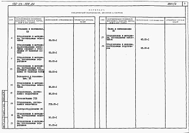 Состав фльбома. Типовой проект 188-24-198.86Альбом 5 Спецификации оборудования