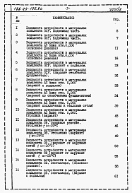 Состав фльбома. Типовой проект 188-24-198.86Альбом 6 Ведомости потребности в материалах