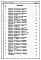 Состав фльбома. Типовой проект 188-24-198.86Альбом 6 Ведомости потребности в материалах