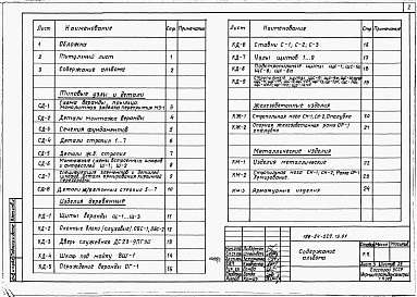 Состав фльбома. Типовой проект 188-24-229.13.87Альбом 2 Типовые узлы и детали. Изделия