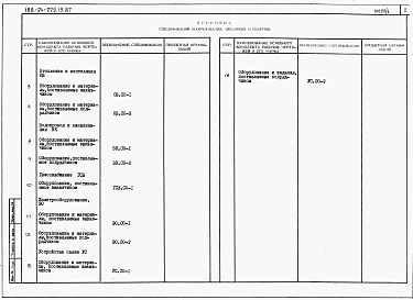 Состав фльбома. Типовой проект 188-24-229.13.87Альбом 4 Спецификации оборудования