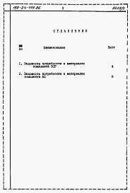 Состав фльбома. Типовой проект 198-24-199.86Альбом 3 Ведомости потребности в материалах