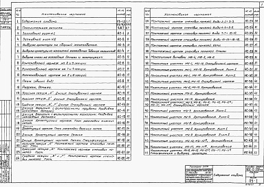 Состав фльбома. Типовой проект 902-2-120/72Альбом 1 Архитектурно-строительные чертежи