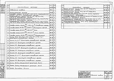 Состав фльбома. Типовой проект 902-2-120/72Альбом 2 Сборные железобетонные элементы