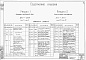 Состав фльбома. Типовой проект 902-2-120/72Альбом 4 Электротехническая часть