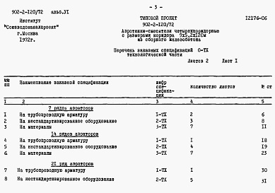 Состав фльбома. Типовой проект 902-2-120/72Альбом 6 Заказные спецификации