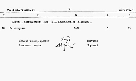 Состав фльбома. Типовой проект 902-2-120/72Альбом 6 Заказные спецификации