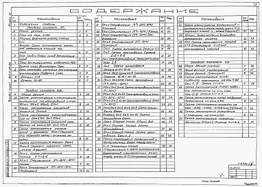 Состав фльбома. Типовой проект 902-1-84.84Альбом 3 Архитектурно-строительные решения. Надземная часть. Общие чертежи, узлы и детали   