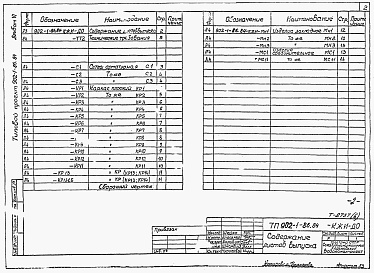 Состав фльбома. Типовой проект 902-1-86.84Альбом 6 Подземная часть. Изделия