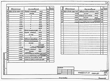 Состав фльбома. Типовой проект 902-1-87.84Альбом 6 Подземная часть. Изделия