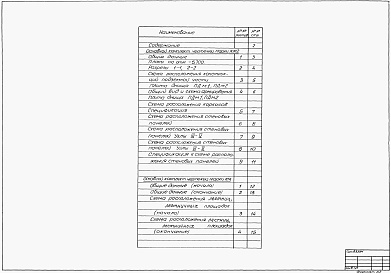 Состав фльбома. Типовой проект 902-1-136.88Альбом 4 Подземная часть.  Конструкции железобетонные.  Конструкции монолитные.  