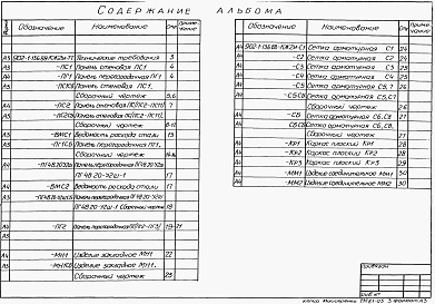 Состав фльбома. Типовой проект 902-1-136.88Альбом 5 Подземная часть. Изделия.