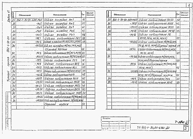 Состав фльбома. Типовой проект 902-1-90.84Альбом 6 Подземная часть. Изделия   