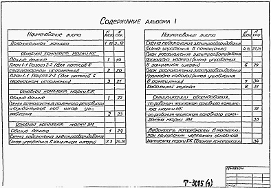 Состав фльбома. Типовой проект 902-1-132.88Альбом 1 Пояснительная записка. Технологические решения. Конструкции железобетонные. Электротехнические решения. Спецификации оборудования. Ведомость потребности в материалах.     