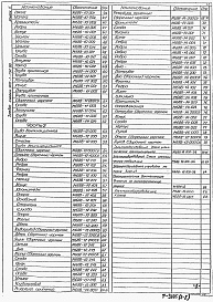 Состав фльбома. Типовой проект 902-1-132.88Альбом 2 Нестандартизированное оборудование. Часть 1, часть 2