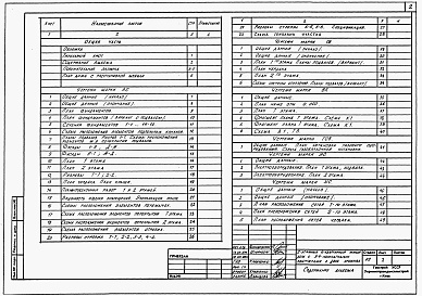 Состав фльбома. Типовой проект У.143-24-331.92Альбом 1 Архитектурно-строительные, санитарно-технические и электрические чертежи 