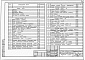 Состав фльбома. Типовой проект У.143-24-331.92Альбом 1 Архитектурно-строительные, санитарно-технические и электрические чертежи 