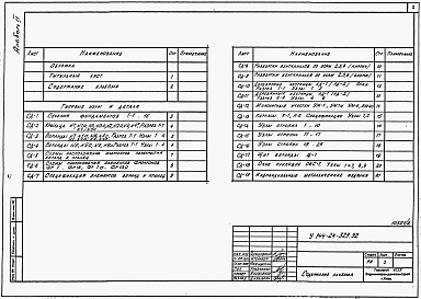 Состав фльбома. Типовой проект У.143-24-331.92Альбом 2 Примененный из ТП У.144-24-329.92 Монтажные узлы и детали. Изделия