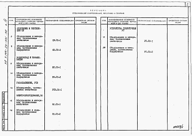 Состав фльбома. Типовой проект У.143-24-331.92Альбом 4 Спецификации оборудования