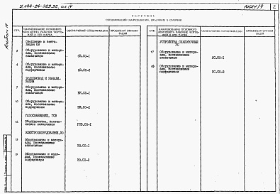 Состав фльбома. Типовой проект У.144-24-329.92Альбом 4 Спецификации оборудования