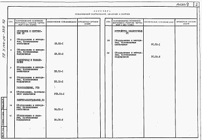 Состав фльбома. Типовой проект У.144-24-330.92Альбом 4 Спецификации оборудования