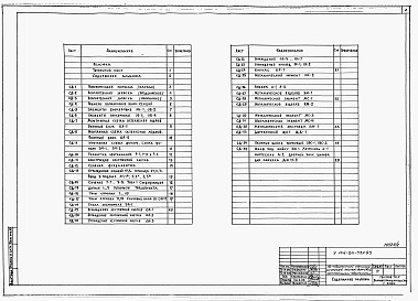 Состав фльбома. Типовой проект У.144-24-332.93Альбом 2 Общая часть. Элементы блокировки. Узлы и детали. Изделия 