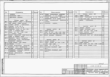 Состав фльбома. Типовой проект У.144-24-333.93Альбом 1 Архитектурно-строительные, санитарно-технические и электрические чертежи