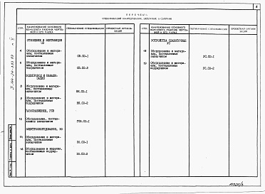 Состав фльбома. Типовой проект У.144-24-333.93Альбом 5 Спецификация оборудования